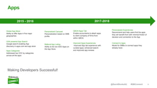 20#QBConnect@QuickBooksAU
Apps
Making Developers Successful!
Personalized Carousel
Personalization based on SMB
profile.
Referral App Listing
Ability to list non-SSO Apps on
the App Store
Personalized Experiences
Recommend and help users find the apps
they will benefit from with minimal friction of
decision and connection to the App
Connect to Apps
Model for SMBs to connect apps they
already have.
Apps Categories
Addressed top VOC by categories
across all the apps
Global App Store
Ability to offer Apps in five major
geographies
GSA powered App Search
Google search enabling App
discovery in apps.com and app store
2017-20182015 - 2016
QBOA Apps Tab
Enable accountants to attach apps
to client company of firms from
within QBOA
Improved Apps Experiences
Improved App tab experience with
curated apps, enhanced search
and improved app reviews
 