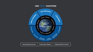 5#QBConnect@QuickBooksAU
 