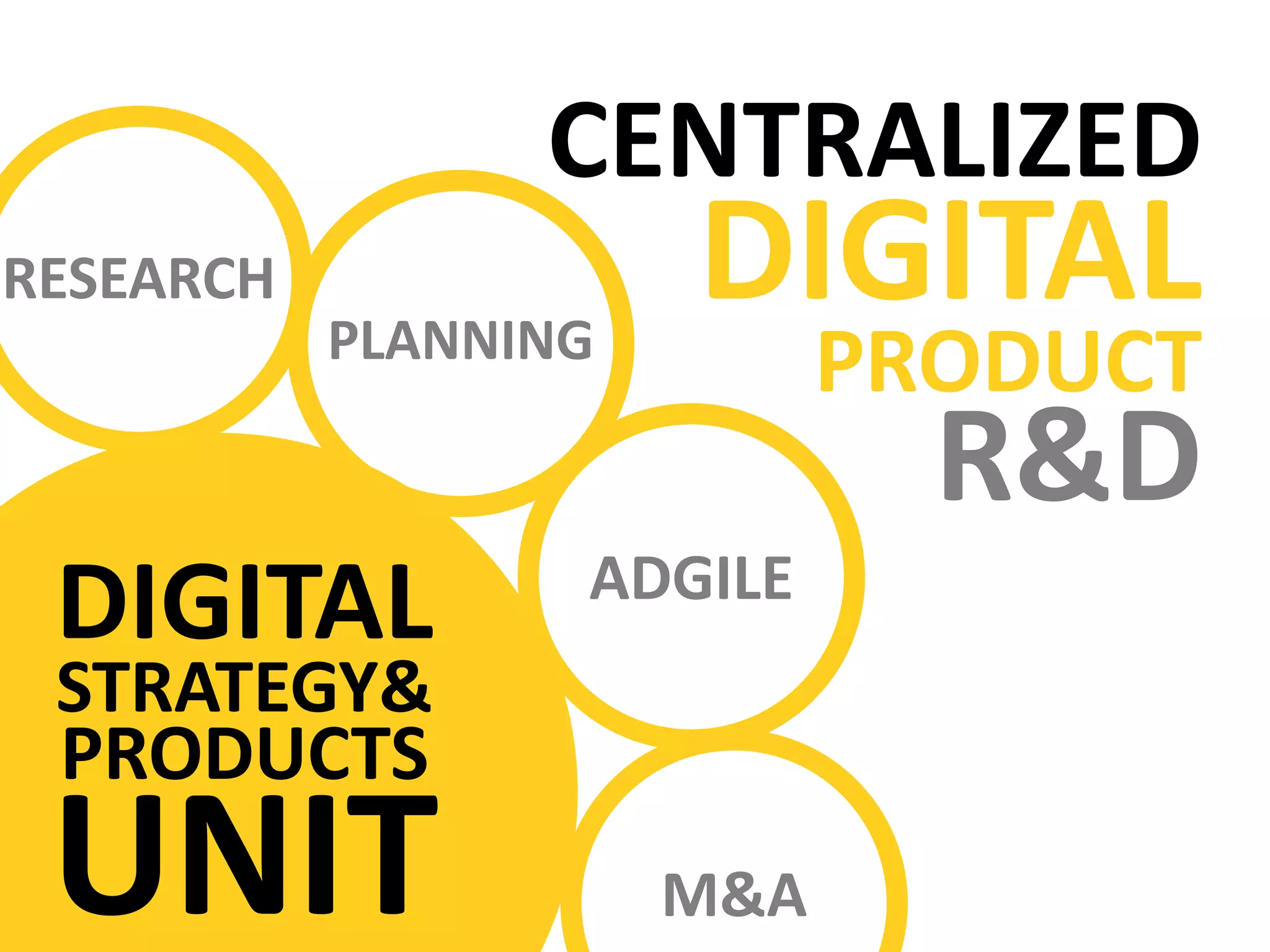 DIGITAL
STRATEGY&
PRODUCTS
UNIT
CENTRALIZED
DIGITAL
PRODUCT
STRATEGY
R&D
PLANNING
ADGILE
M&A