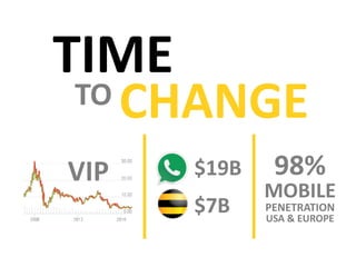 TIME
TO CHANGE
$19B
$7B
98%
MOBILE
PENETRATION
USA & EUROPE
VIP
 