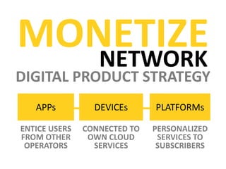 CAPITILIZENETWORK
DIGITAL PRODUCT STRATEGY
APPs DEVICEs PLATFORMs
ENTICE USERS
FROM OTHER
OPERATORS
CONNECTED TO
OWN CLOUD
SERVICES
PERSONALIZED
SERVICES TO
SUBSCRIBERS
 