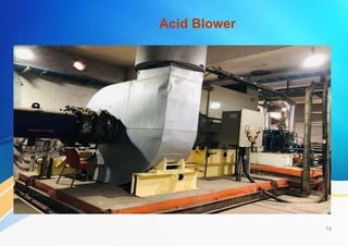 Acid Blower
16
 