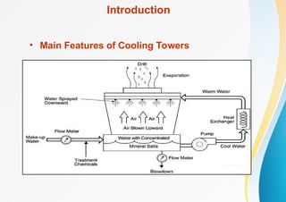 Introduction
• Main Features of Cooling Towers
 