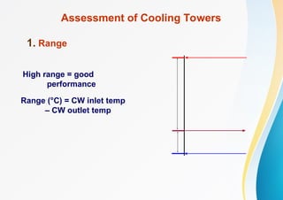 Assessment of Cooling Towers
1. Range
Range (°C) = CW inlet temp
– CW outlet temp
High range = good
performance
 