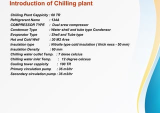 Introduction of Chilling plant
Chiiling Plant Cappicity : 60 TR
Refrigrerant Name : 134A
COMPRESSOR TYPE : Dual srew compressor
Condensor Type : Water shell and tube type Condensor
Evoporator Type : Shell and Tube type
Hot and Cold Well : 30 M2 Area
Insulation type : Nitraile type cold insulation ( thick ness - 50 mm)
Insulation Density : 60 mm
Chilling water outlet Temp. : 7 deree celcius
Chilling water inlet Temp. : 12 degree celceus
Cooling tower cappicity : 100 TR
Primary circulation pump : 35 m3/hr
Secondary circulation pump : 35 m3/hr
 