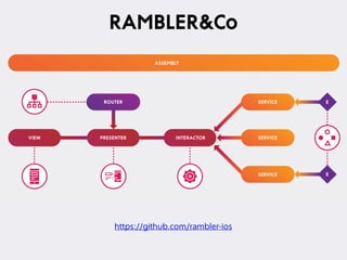 Rambler.iOS #5: VIPER a la Rambler