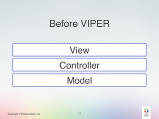 Copyright © Classmethod, Inc. 
Before VIPER 
View 
Controller 
Model 
17 
 