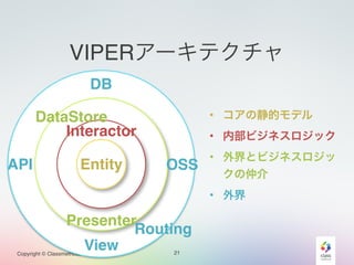 VIPERアーキテクチャ 
DataStore 
Interactor 
Entity 
Copyright © Classmethod, Inc. 
• コアの静的モデル 
• 内部ビジネスロジック 
• 外界とビジネスロジッ 
クの仲介 
• 外界 
21 
DB 
API 
View 
OSS 
Presenter 
Routing 
 