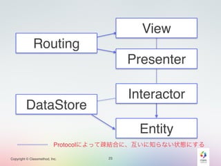 Copyright © Classmethod, Inc. 23 
View 
Presenter 
Routing 
Interactor 
Entity 
DataStore 
Protocolによって疎結合に、互いに知らない状態にする 
 