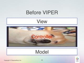 Copyright © Classmethod, Inc. 
Before VIPER 
View 
Controller 
Model 
30 
 