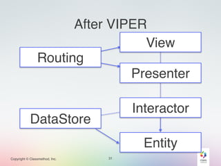 After VIPER 
Copyright © Classmethod, Inc. 31 
View 
Presenter 
Routing 
Interactor 
Entity 
DataStore 
 