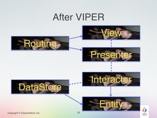 After VIPER 
Copyright © Classmethod, Inc. 32 
View 
Presenter 
Routing 
Interactor 
Entity 
DataStore 
 