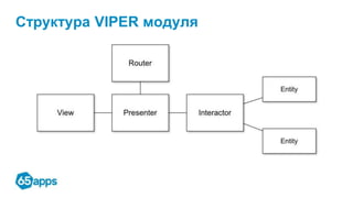 Структура VIPER модуля
 