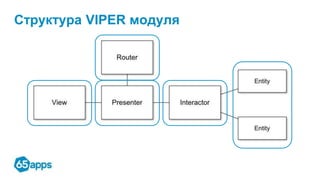Структура VIPER модуля
 