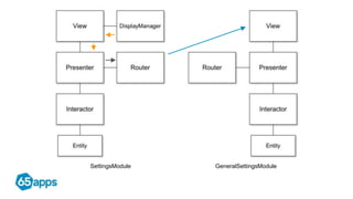 SettingsModule GeneralSettingsModule
 