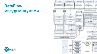 DataFlow
между модулями
 