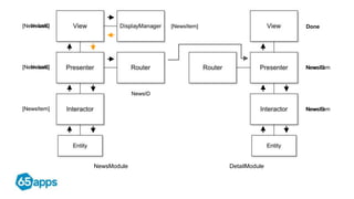 NewsModule DetailModule
[NewsItem]
[NewsItem]
[NewsItem] [NewsItem]NewsID
NewsID
NewsID
NewsID
NewsIDNewsItem
NewsItem
Done
 