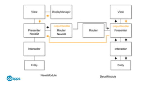 NewsModule DetailModule
NewsID NewsID
outputHandler outputHandler
 