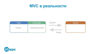 MVC в реальности
 