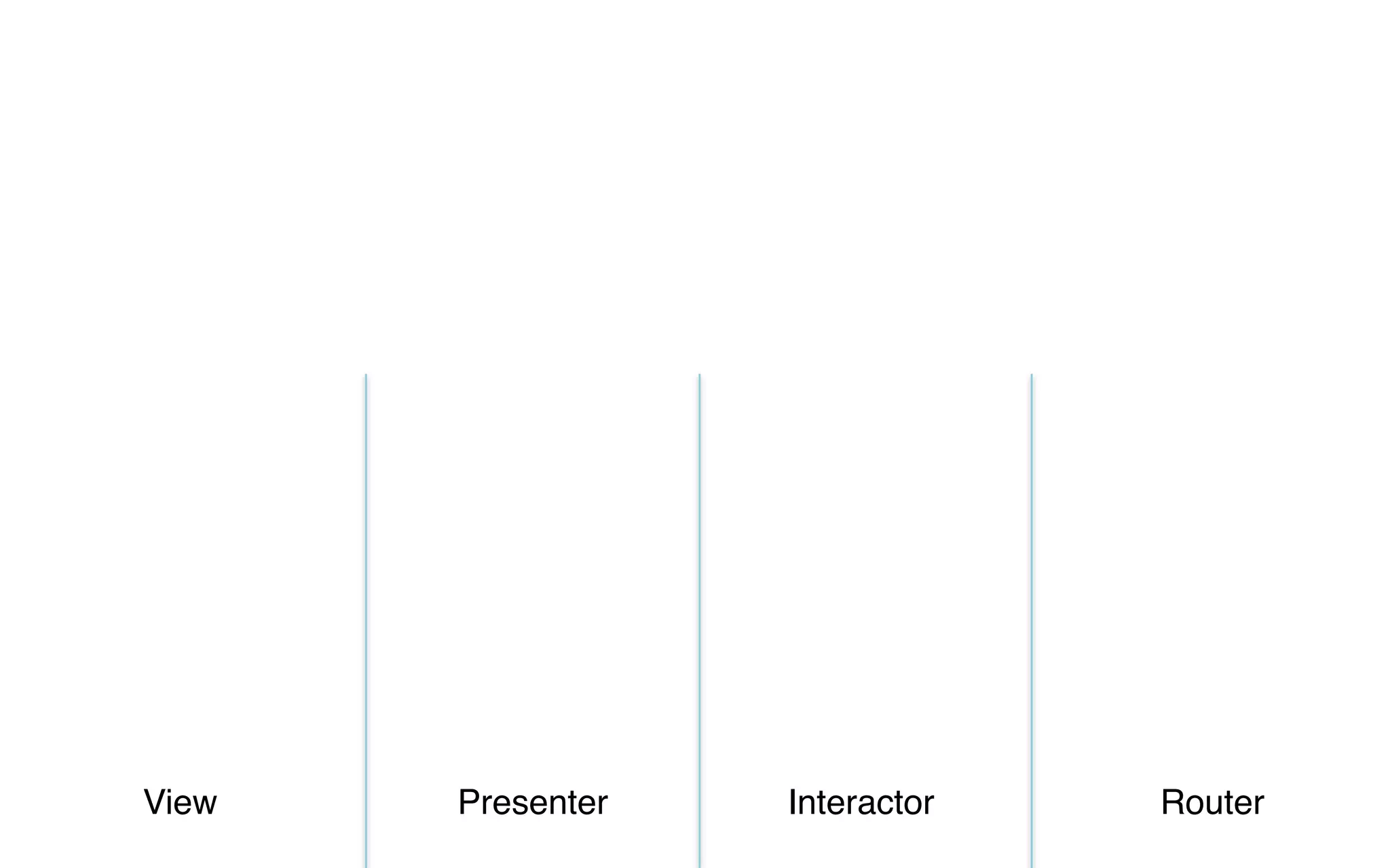 View Presenter Interactor Router
 