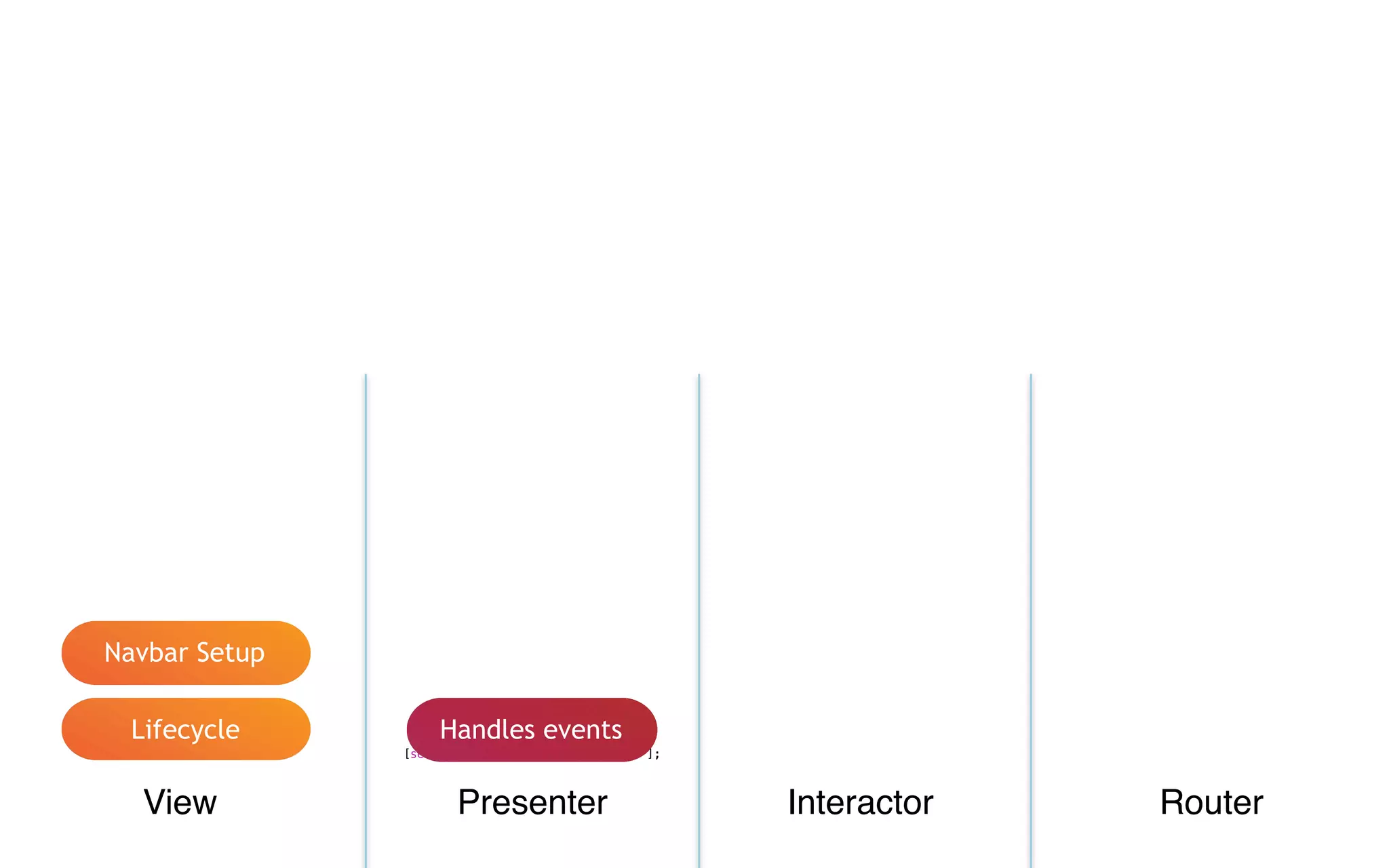 View Presenter Interactor Router
Lifecycle
Navbar Setup
[self setupBarWithTitle:@"#mbltdev"];
Handles events
 