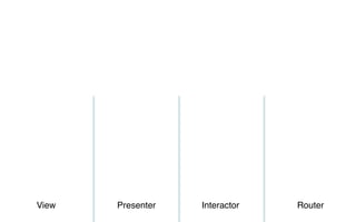 View Presenter Interactor Router
 