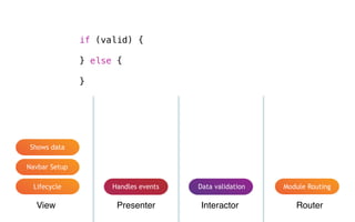 View Presenter Interactor Router
Lifecycle
Navbar Setup
Handles events
if (valid) {
} else {
}
Data validation Module Routing
[self showErrorAlertView];Shows data
 