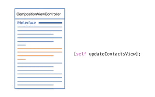@interface
[self updateContactsView];
CompositionViewController
 