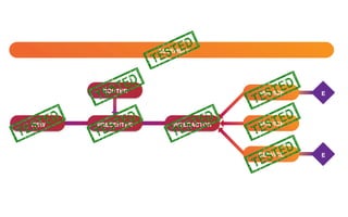 VIEW PRESENTER INTERACTOR
ROUTER ESERVICE
SERVICE
SERVICE
E
ASSEMBLY
 