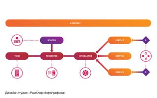 Дизайн: студия «Рамблер Инфографика»
 