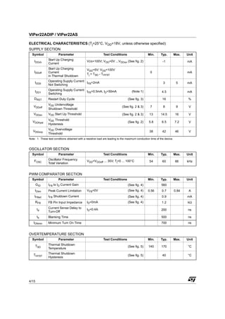VIPer22ADIP / VIPer22AS

ELECTRICAL CHARACTERISTICS (Tj=25°C, VDD=18V, unless otherwise specified)
SUPPLY SECTION
  Symbol                Parameter                            Test Conditions                      Min.      Typ.          Max.   Unit

    IDDch      Start Up Charging               VDS=100V; VDD=0V ...VDDon (See fig. 2)                         -1                 mA
               Current
               Start Up Charging               VDD=5V; VDS=100V
    IDDoff     Current                                                                              0                            mA
                                               Tj > TSD - THYST
               in Thermal Shutdown

    IDD0       Operating Supply Current I =2mA
                                         FB                                                                   3            5     mA
               Not Switching

    IDD1       Operating Supply Current I =0.5mA; I =50mA                            (Note 1)
                                         FB        D                                                         4.5                 mA
               Switching
    DRST       Restart Duty Cycle                                                (See fig. 3)                 16                  %
               VDD Undervoltage
   VDDoff                                                                   (See fig. 2 & 3)        7         8            9      V
               Shutdown Threshold
   VDDon       VDD Start Up Threshold                                       (See fig. 2 & 3)       13       14.5          16      V
               VDD Threshold
   VDDhyst                                                                       (See fig. 2)      5.8       6.5          7.2     V
               Hysteresis
               VDD Overvoltage
   VDDovp                                                                                          38         42          46      V
               Threshold
Note: 1. These test conditions obtained with a resistive load are leading to the maximum conduction time of the device.


OSCILLATOR SECTION
  Symbol                Parameter                            Test Conditions                      Min.      Typ.          Max.   Unit

    FOSC       Oscillator Frequency            VDD=VDDoff ... 35V; Tj=0 ... 100°C                  54         60          66     kHz
               Total Variation


PWM COMPARATOR SECTION
  Symbol                Parameter                            Test Conditions                      Min.      Typ.          Max.   Unit
       GID     IFB to ID Current Gain                                            (See fig. 4)                560
    IDlim      Peak Current Limitation         VFB=0V                            (See fig. 4)     0.56       0.7          0.84    A
    IFBsd      IFB Shutdown Current                                              (See fig. 4)                0.9                 mA
     RFB       FB Pin Input Impedance          ID=0mA                            (See fig. 4)                1.2                 kΩ

       td      Current Sense Delay to          ID=0.4A                                                       200                 ns
               Turn-Off
       tb      Blanking Time                                                                                 500                 ns
   tONmin      Minimum Turn On Time                                                                          700                 ns


OVERTEMPERATURE SECTION
  Symbol                Parameter                            Test Conditions                      Min.      Typ.          Max.   Unit

       TSD     Thermal Shutdown
                                                                                 (See fig. 5)     140        170                 °C
               Temperature

   THYST       Thermal Shutdown
                                                                                 (See fig. 5)                 40                 °C
               Hysteresis




4/15
 