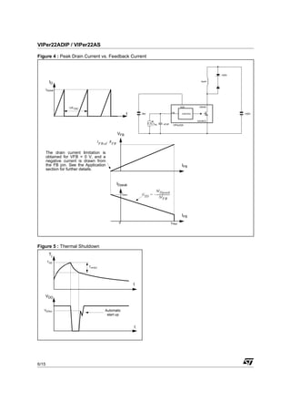 VIPer22ADIP / VIPer22AS

Figure 4 : Peak Drain Current vs. Feedback Current


                                                                                                                               100V

         ID                                                                                                             4mH


       IDpeak




                   1/FOSC                                                                                  VDD         DRAIN

                                                                                                   FB
                                                         t        18V                                       CONTROL                   100V


                                                                                                                      SOURCE
                                                                              IFB        47nF       VIPer22A


                                                 VFB

                                     FBsd ⋅ FB
                                 I         R


       The drain current limitation is
       obtained for VFB = 0 V, and a
       negative current is drawn from
       the FB pin. See the Application                                                                      IFB
       section for further details.


                                                 IDpeak
                                                                          ∆I Dpea k
                                                      IDlim       GID = – ----------------------
                                                                                               -
                                                                               ∆I FB




                                                                                                            IFB
                                                  0                                                IFBsd




Figure 5 : Thermal Shutdown
         Tj
        TSD
                             THYST




                                                              t

       VDD


   VDDon                                Automatic
                                         start up


                                                              t




6/15
 