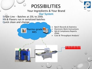 POSSIBILITIES
Your Ingredients & Your Brand
Our System
Single Line - Batches at 20L to 200L
N% & Flavors run in serialized...