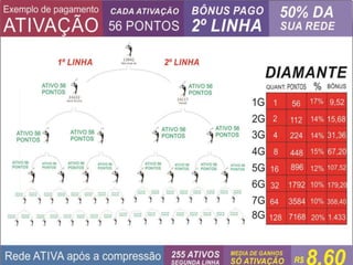 Atualização apresentação evolution 04/11