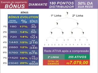 Atualização apresentação evolution 04/11