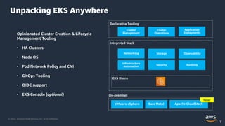 © 2022, Amazon Web Services, Inc. or its Affiliates.
Unpacking EKS Anywhere
Integrated Stack
Observability
Security
Networ...