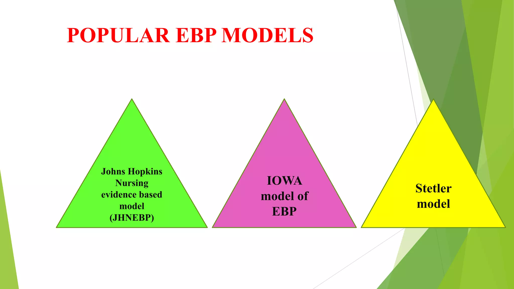 POPULAR EBP MODELS
Johns Hopkins
Nursing
evidence based
model
(JHNEBP)
IOWA
model of
EBP
Stetler
model
 