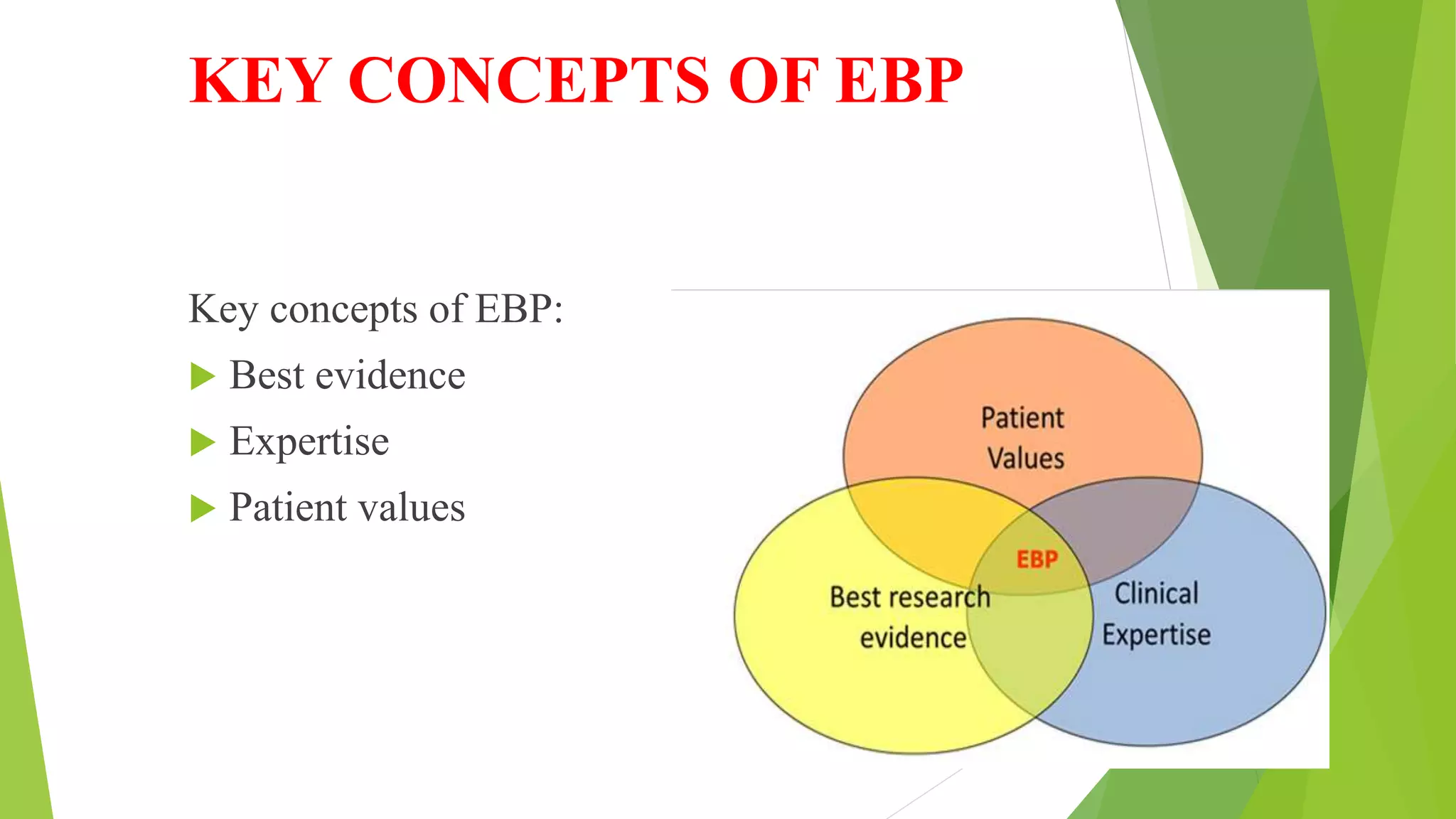 KEY CONCEPTS OF EBP
Key concepts of EBP:
 Best evidence
 Expertise
 Patient values
 