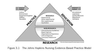 Evidence Based Practice | PPTX