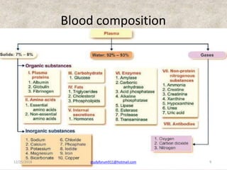 Blood composition
12/25/2018 studyforum911@hotmail.com 9
 