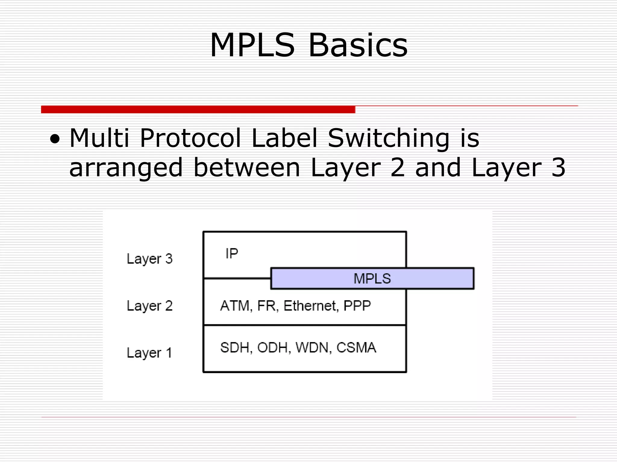 MPLS Basics Multi Protocol Label Switching is arranged between Layer 2 and Layer 3 