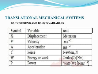 Translational and Rotational system | PPTX