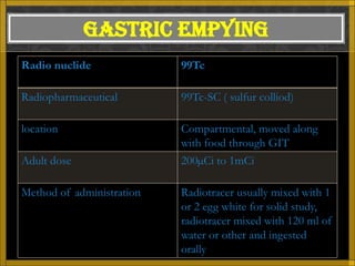 GASTRIC EMPYING
Radio nuclide              99Tc

Radiopharmaceutical        99Tc-SC ( sulfur colliod)

location                   Compartmental, moved along
                           with food through GIT
Adult dose                 200µCi to 1mCi

Method of administration   Radiotracer usually mixed with 1
                           or 2 egg white for solid study,
                           radiotracer mixed with 120 ml of
                           water or other and ingested
                           orally
 