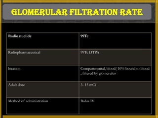 GLOMERULAR FILTRATION RATE

Radio nuclide              99Tc



Radiopharmaceutical        99Tc DTPA



location                   Compartmental, blood( 10% bound to blood
                           , filtered by glomerulus

Adult dose                 3- 15 mCi



Method of administration   Bolus IV
 