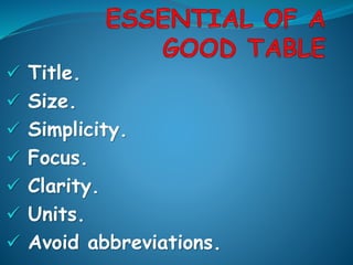  Title.
 Size.
 Simplicity.
 Focus.
 Clarity.
 Units.
 Avoid abbreviations.
 