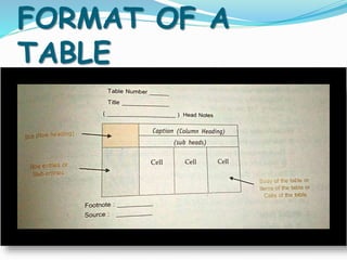 FORMAT OF A
TABLE
 