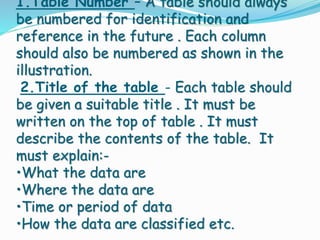 1.Table Number – A table should always
be numbered for identification and
reference in the future . Each column
should also be numbered as shown in the
illustration.
2.Title of the table - Each table should
be given a suitable title . It must be
written on the top of table . It must
describe the contents of the table. It
must explain:-
•What the data are
•Where the data are
•Time or period of data
•How the data are classified etc.
 