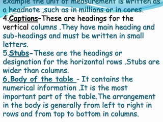 example the unit of measurement is written as
a headnote ,such as in millions or in cores.
4.Captions–These are headings for the
vertical columns .They have main heading and
sub-headings and must be written in small
letters.
5.Stubs-These are the headings or
designation for the horizontal rows .Stubs are
wider than columns.
6.Body of the table - It contains the
numerical information .It is the most
important part of the table.The arrangement
in the body is generally from left to right in
rows and from top to bottom in columns.
 