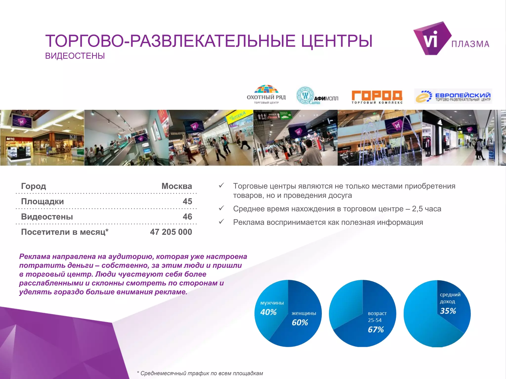 ТОРГОВО-РАЗВЛЕКАТЕЛЬНЫЕ ЦЕНТРЫ
ВИДЕОСТЕНЫ

Город

Москва

Площадки

45

Видеостены

46

Посетители в месяц*



Торговые центры являются не только местами приобретения
товаров, но и проведения досуга



Среднее время нахождения в торговом центре – 2,5 часа



Реклама воспринимается как полезная информация

47 205 000

Реклама направлена на аудиторию, которая уже настроена
потратить деньги – собственно, за этим люди и пришли
в торговый центр. Люди чувствуют себя более
расслабленными и склонны смотреть по сторонам и
уделять гораздо больше внимания рекламе.

* Среднемесячный трафик по всем площадкам

 
