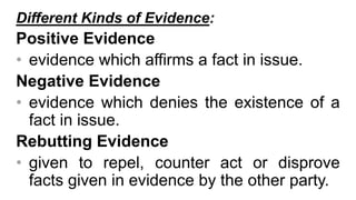 Rules of Evidence Lectures for Reviewees | PPT